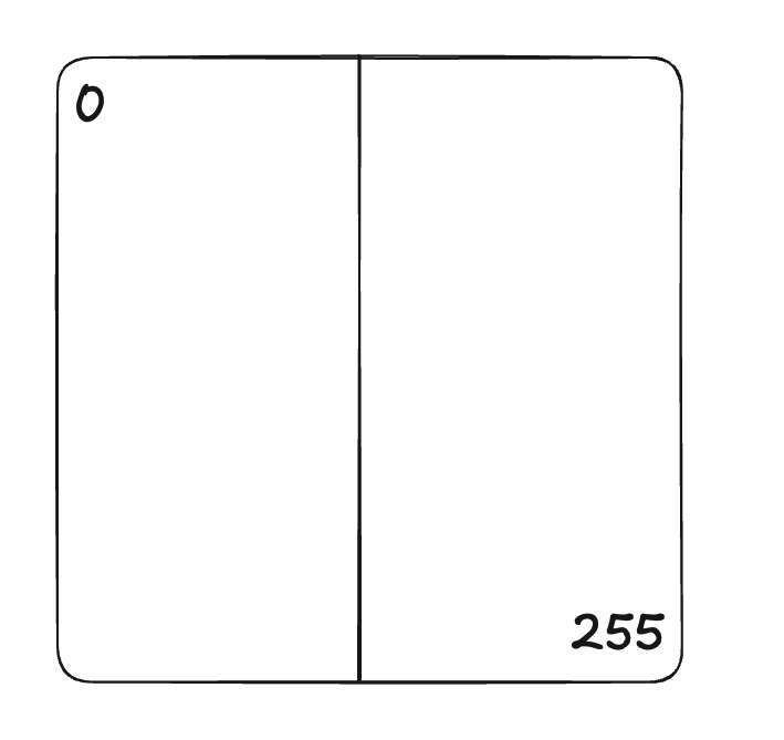 Box step 1