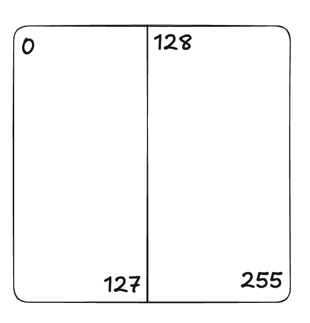 Box step 3